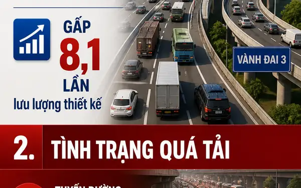 Hà Nội xem xét bỏ làn khẩn cấp Vành đai 3 trên cao: Giải pháp táo bạo hay rủi ro tiềm ẩn?